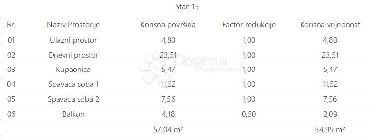 Allogio Monvidal, Pula, 54,96m2