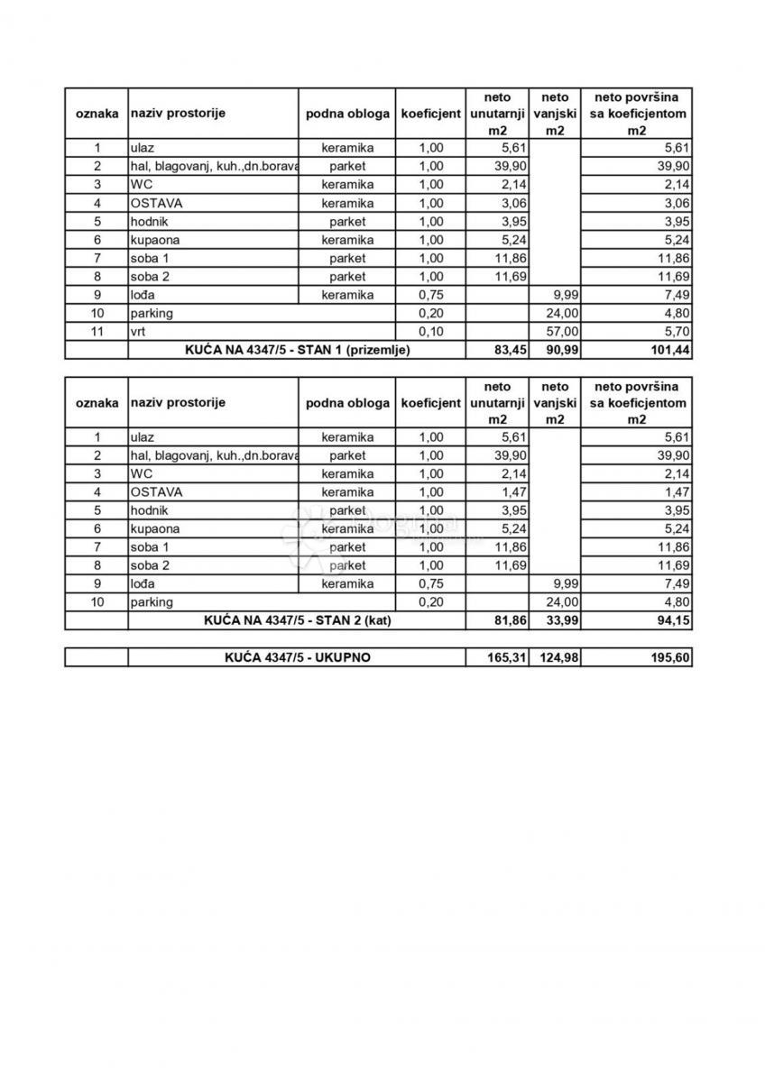 Casa Gornji Stupnik, Stupnik, 200m2
