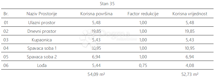 Allogio Monvidal, Pula, 54,96m2