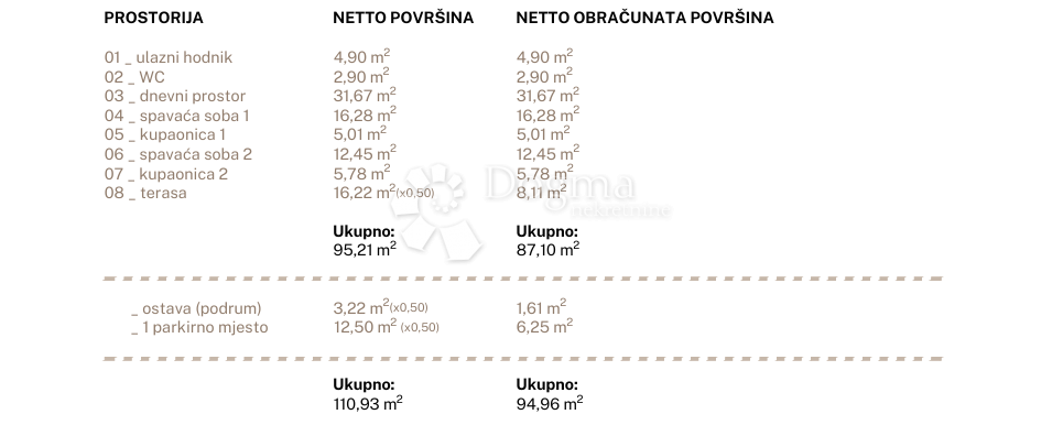 Allogio Jesenice, Dugi Rat, 96,79m2