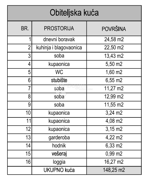 Casa Crikvenica, 148,25m2