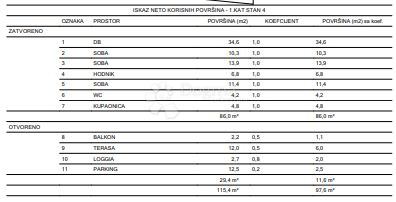 Allogio Centar, Varaždin, 86,30m2