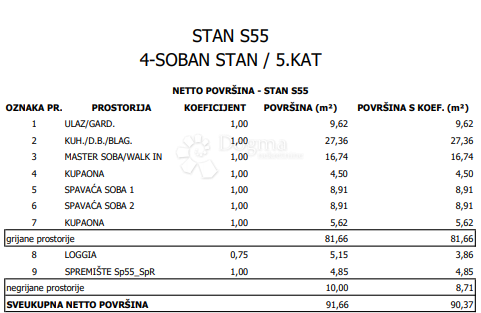 Allogio Sloboština, Novi Zagreb - Istok, 80,72m2