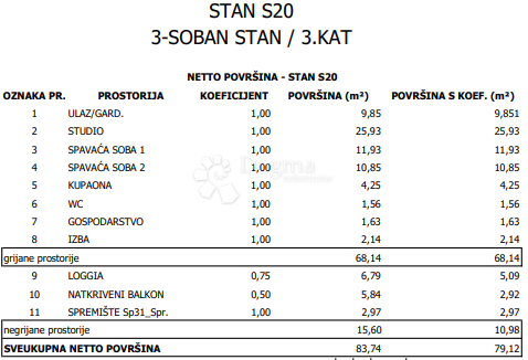 Allogio Sloboština, Novi Zagreb - Istok, 80,72m2