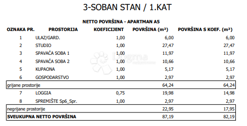 Allogio Sloboština, Novi Zagreb - Istok, 80,72m2