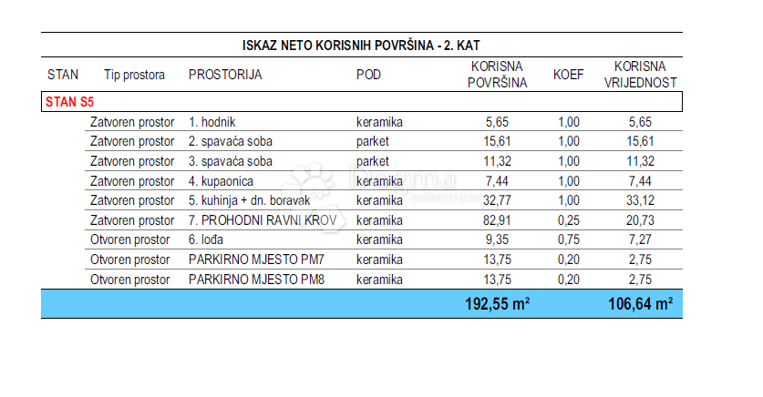 Allogio Crvene kuće, Zadar, 106,64m2