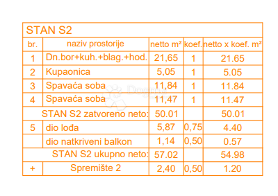 Allogio Štinjan, Pula, 66,27m2
