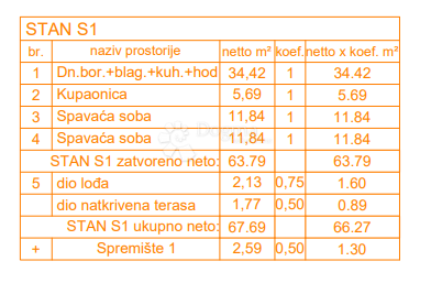Allogio Štinjan, Pula, 66,27m2