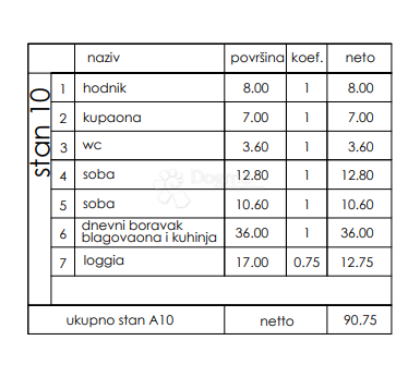 Allogio Veli vrh, Pula, 86,50m2