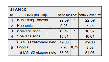 Allogio Centar, Pula, 77,88m2