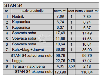 Allogio Centar, Pula, 77,88m2