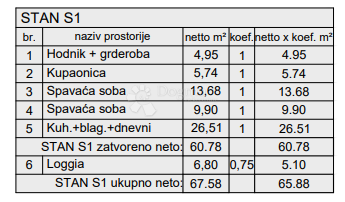 Allogio Centar, Pula, 77,88m2