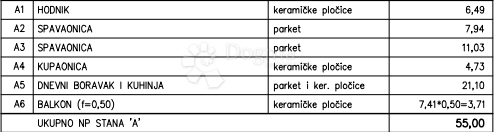 Allogio Kaštanjer, Pula, 55m2