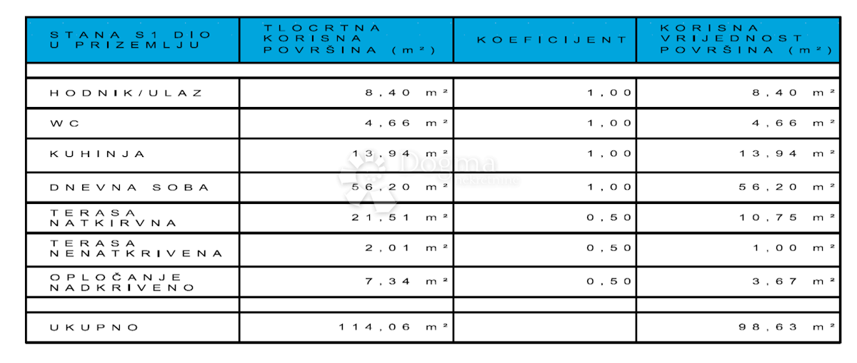 Allogio Vodice, 197,77m2