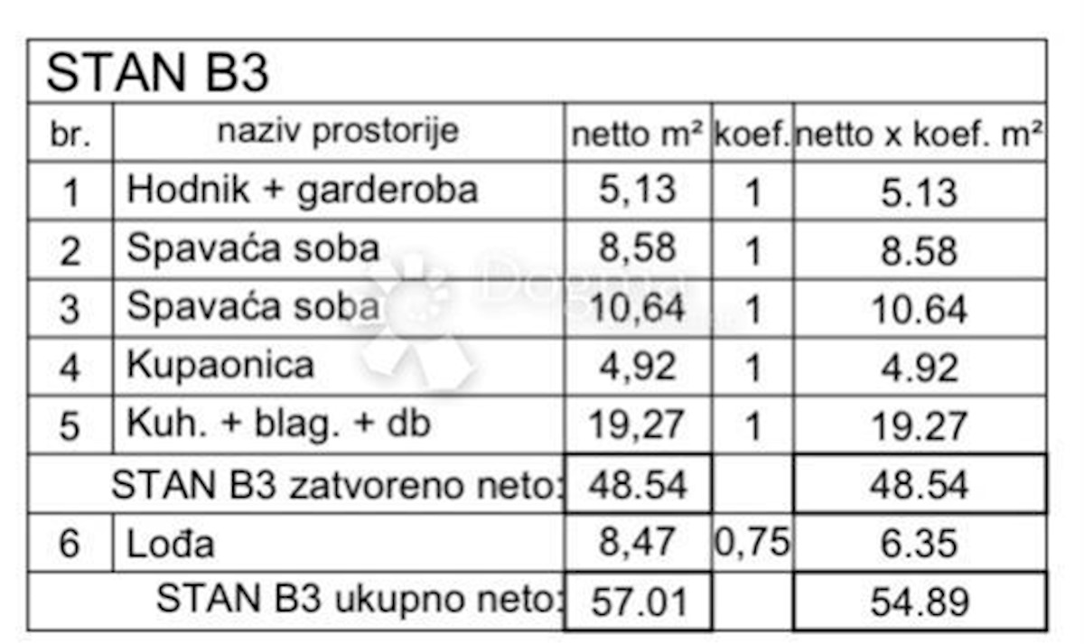 Allogio Veli vrh, Pula, 54,89m2