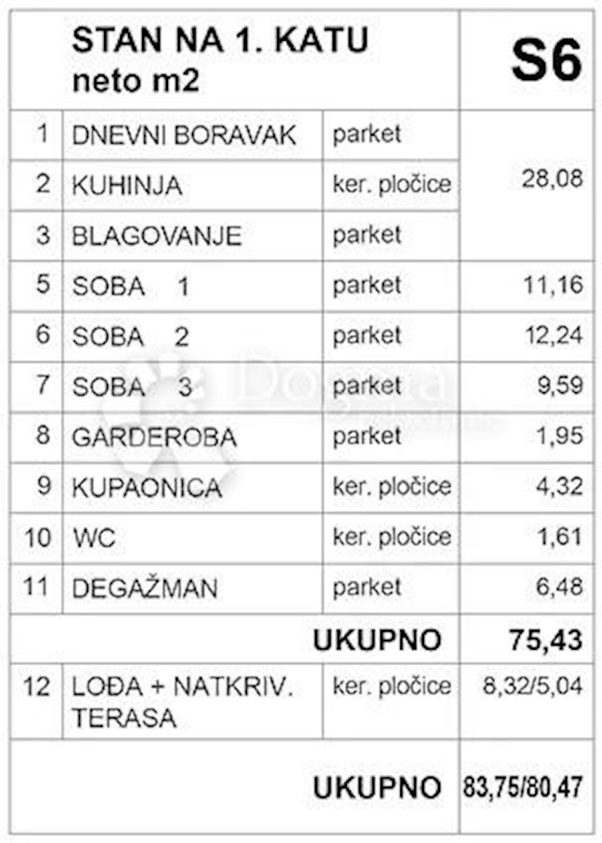 Allogio Donji Čehi, Novi Zagreb - Zapad, 90,86m2