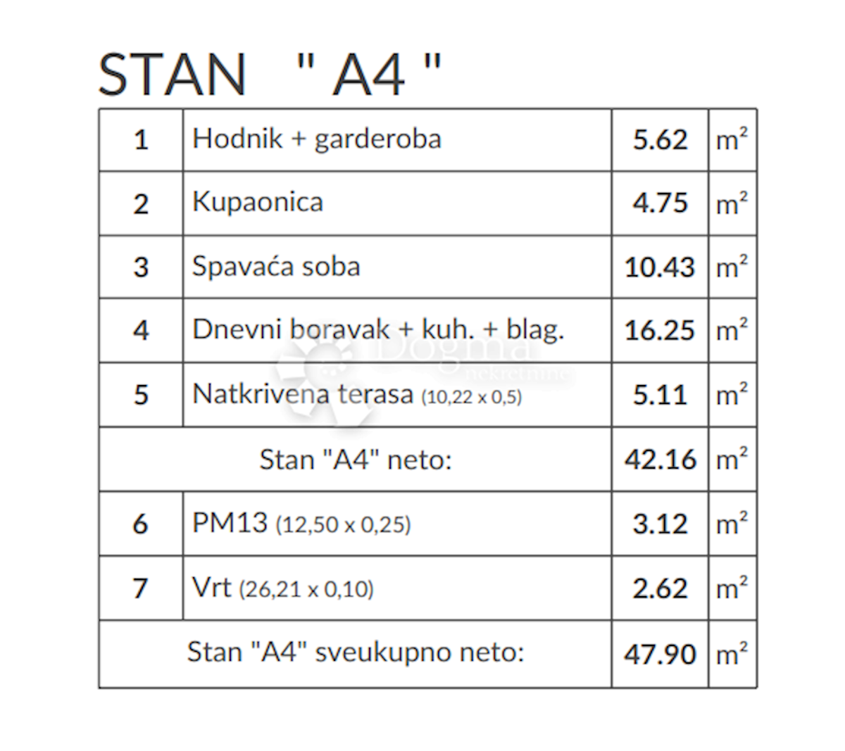 Allogio Šikići, Pula, 53,46m2