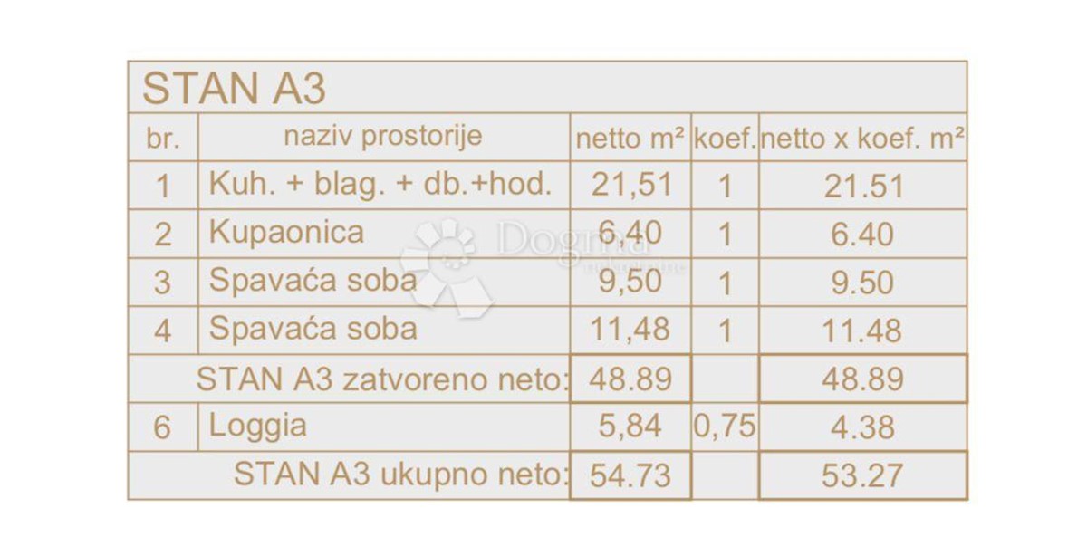 Allogio Veli vrh, Pula, 55,82m2