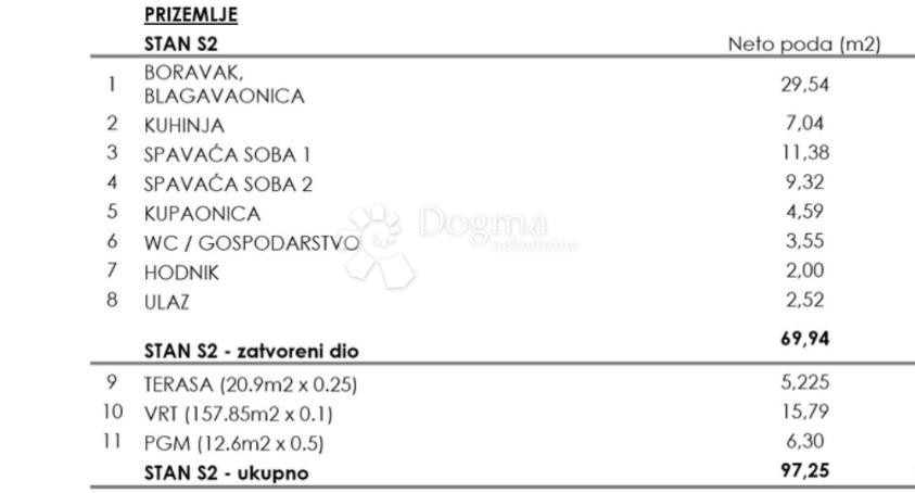 Allogio Maksimir, 97m2