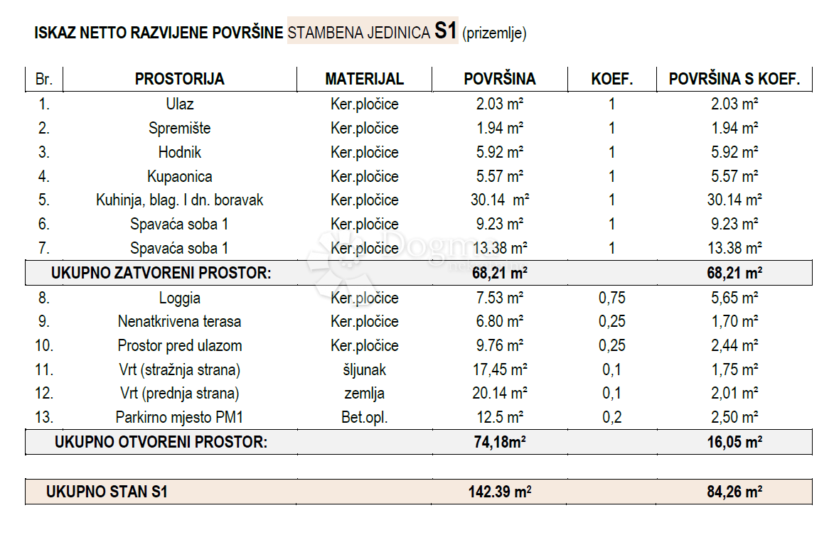 Allogio Brodarica, Šibenik - Okolica, 84,26m2