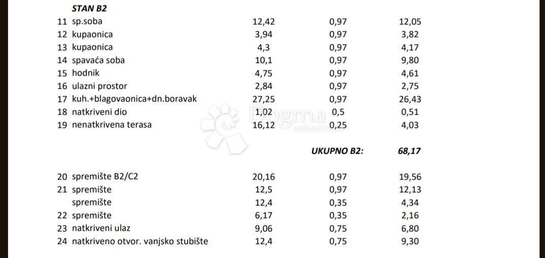 Allogio Primošten, 79m2