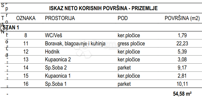 Allogio Sveti Filip i Jakov, Sveti Filip I Jakov, 70m2