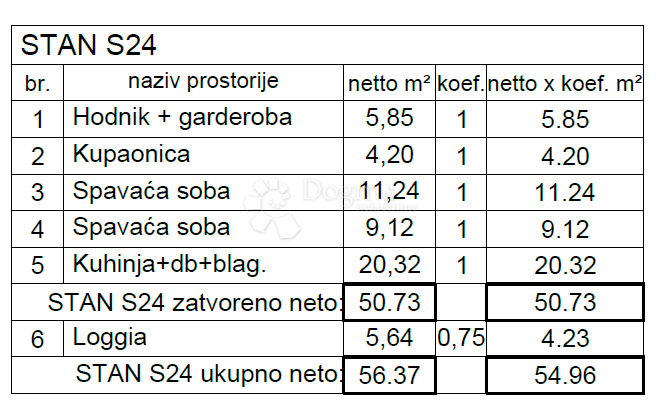 Allogio Monvidal, Pula, 49,05m2