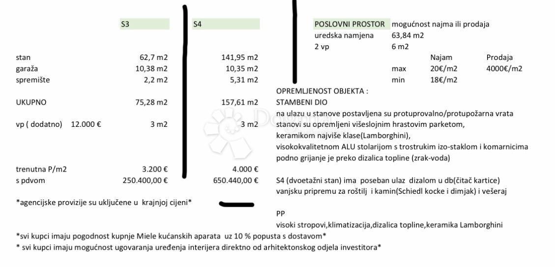 Allogio Centar, Velika Gorica, 157,61m2