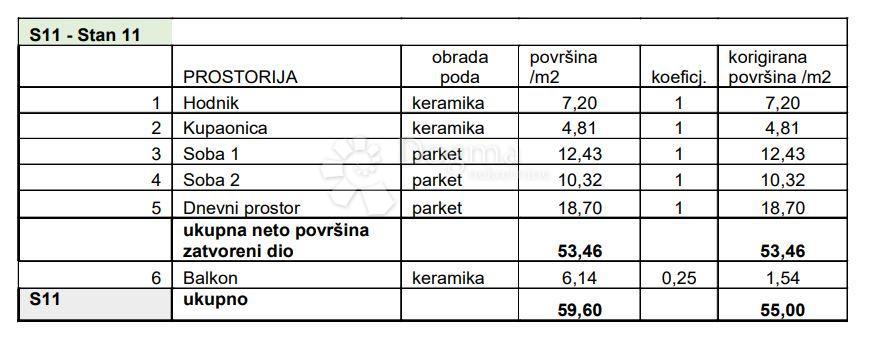 Allogio Sv. Polikarp / Sisplac, Pula, 109,02m2