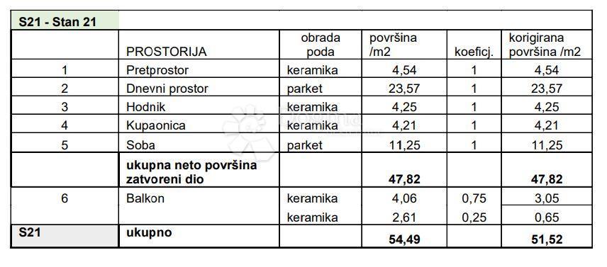 Allogio Sv. Polikarp / Sisplac, Pula, 109,02m2