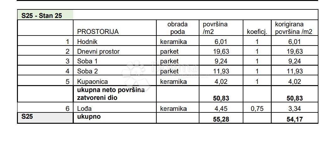 Allogio Sv. Polikarp / Sisplac, Pula, 109,02m2