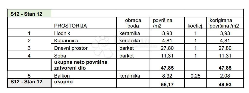 Allogio Sv. Polikarp / Sisplac, Pula, 109,02m2