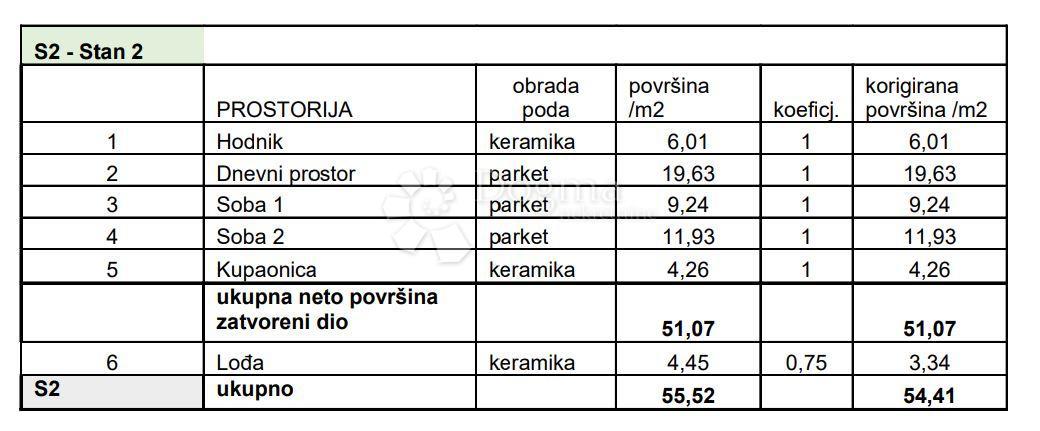 Allogio Sv. Polikarp / Sisplac, Pula, 109,02m2