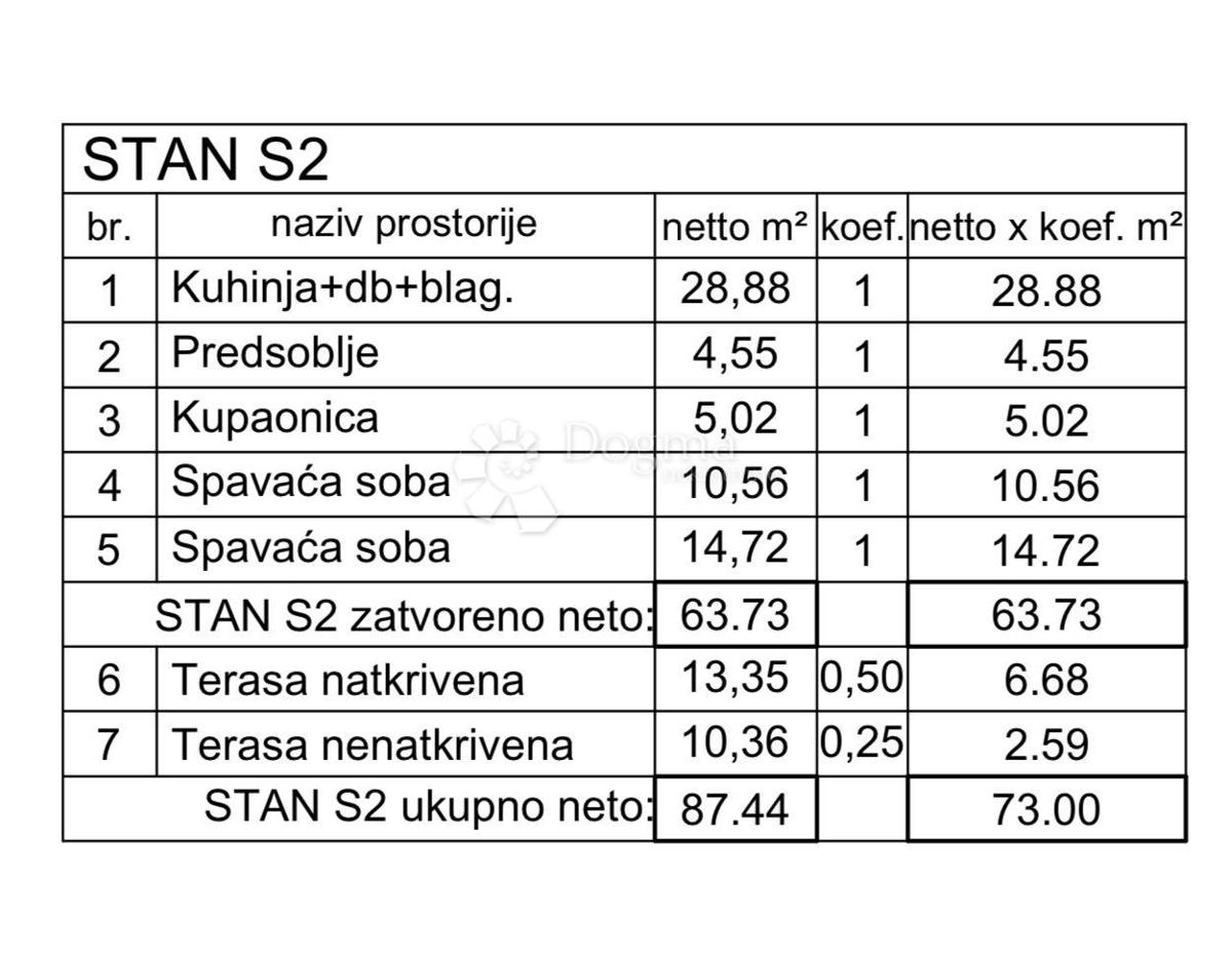 Allogio Medulin, 76,82m2