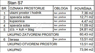 Allogio Primošten, 70.56 m2