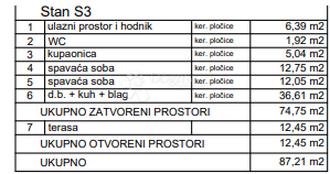 Allogio Primošten, 84.09m2