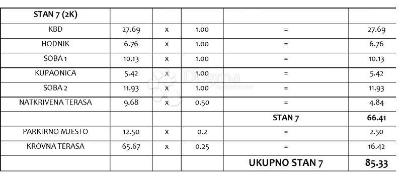 Allogio Sveti Petar na Moru, Sveti Filip I Jakov, 85,33m2