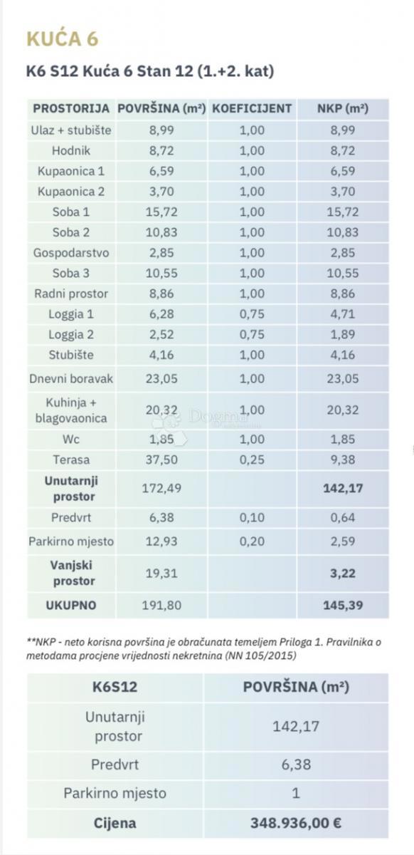Allogio Antunovac, Virovitica, 102,86m2