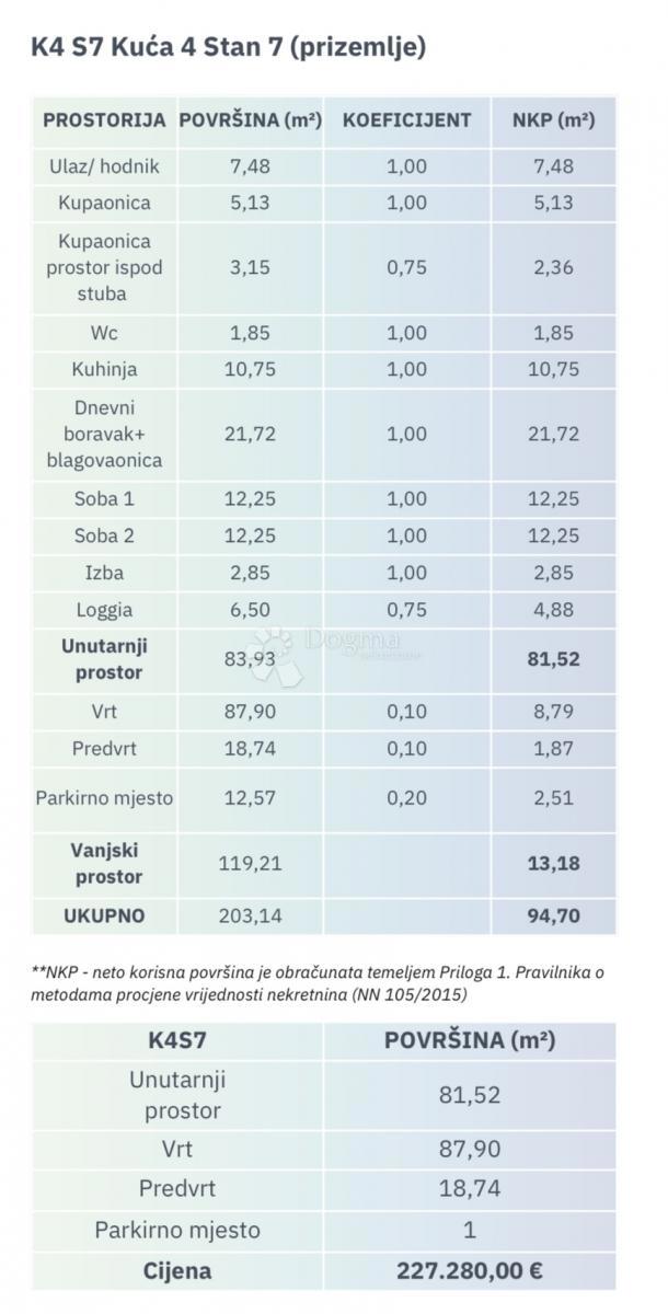Allogio Antunovac, Virovitica, 102,86m2
