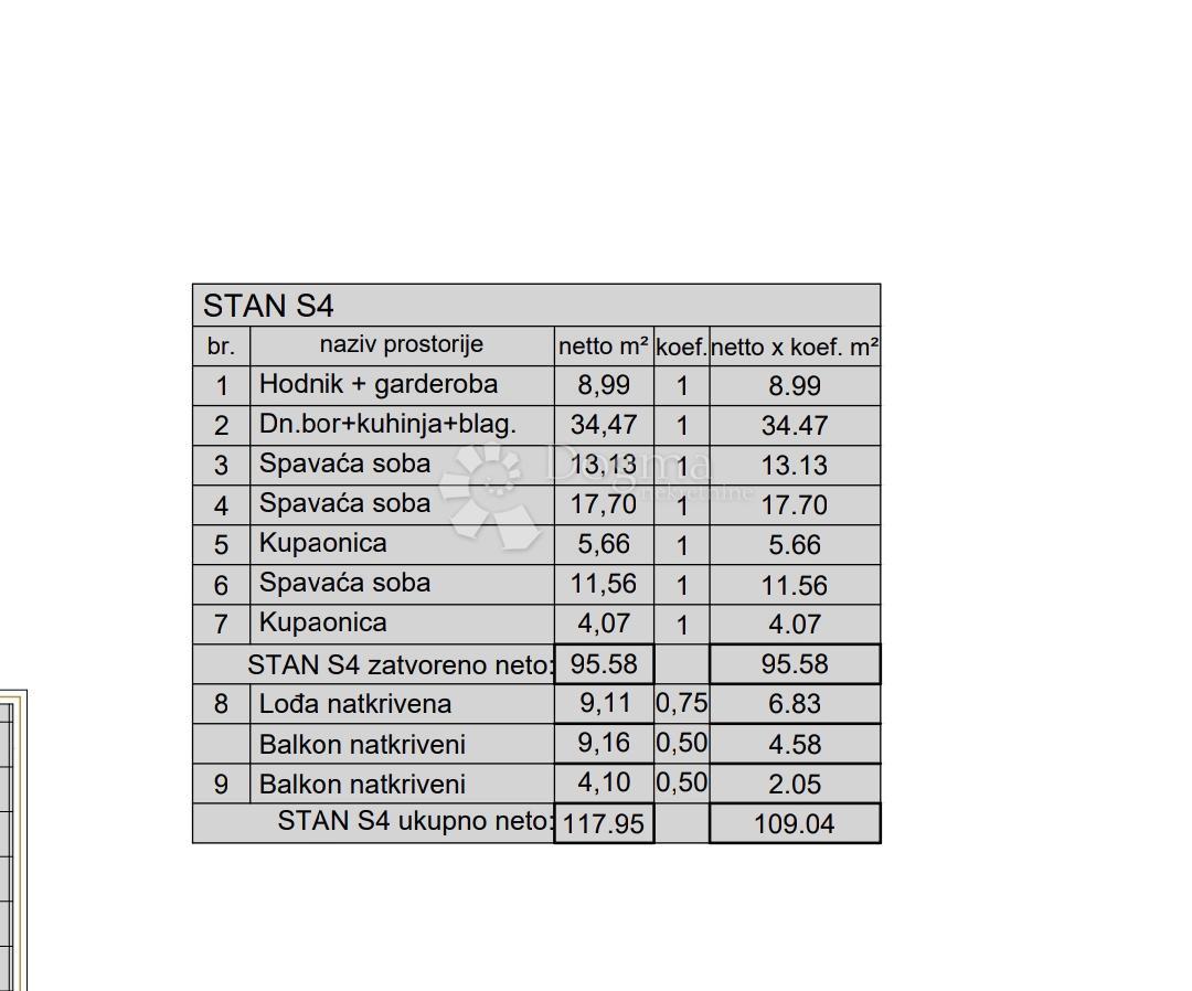 Allogio Kaštanjer, Pula, 72,42m2