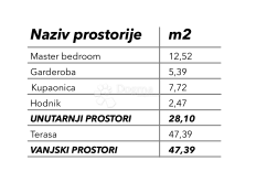 Allogio Okrug Donji, Okrug, 87,36m2