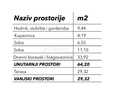 Allogio Okrug Donji, Okrug, 87,36m2