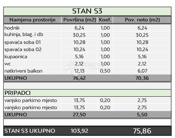 Allogio Petrčane, Zadar - Okolica, 75,86m2