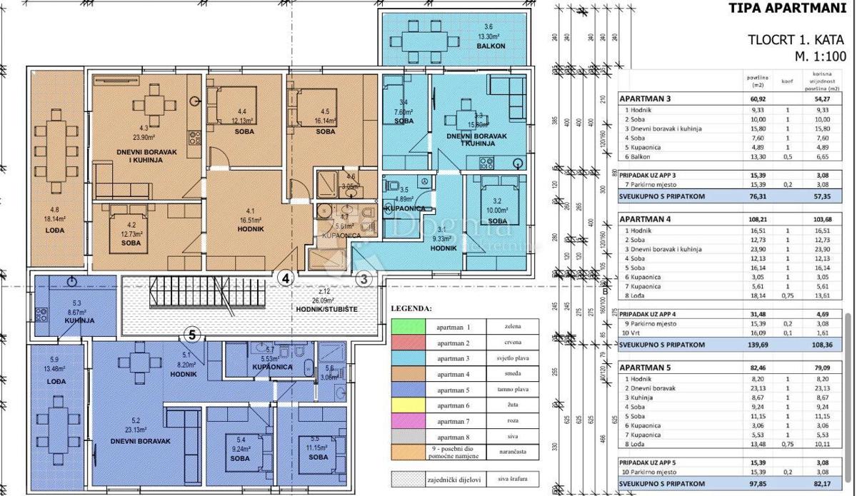 Allogio Banjole, Medulin, 109,91m2