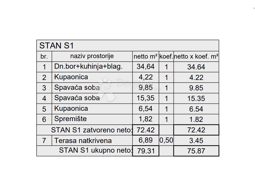Allogio Kaštanjer, Pula, 72,42m2