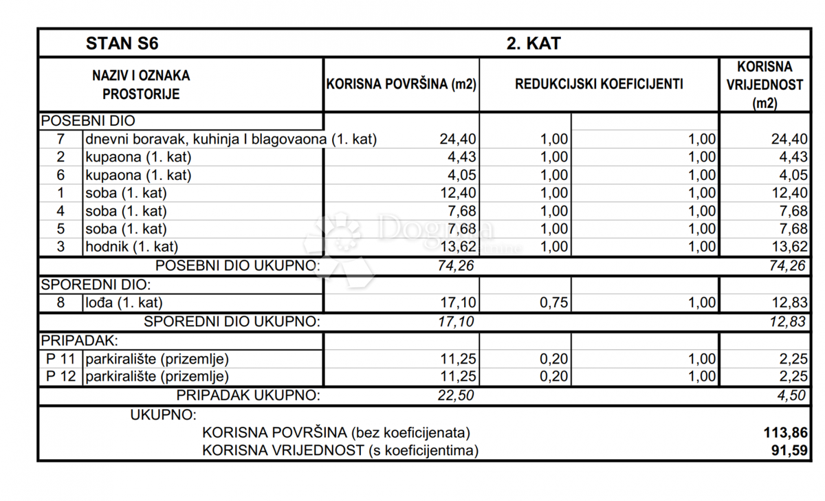 Allogio Srima, Vodice, 91,59m2