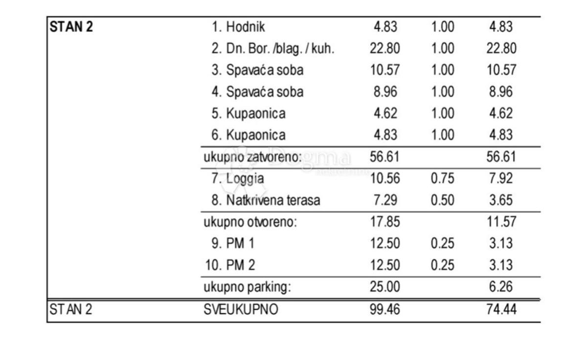 Appartamento Novalja, 74,44m2