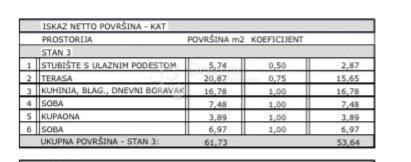 Allogio Maslenica, Jasenice, 53,64m2