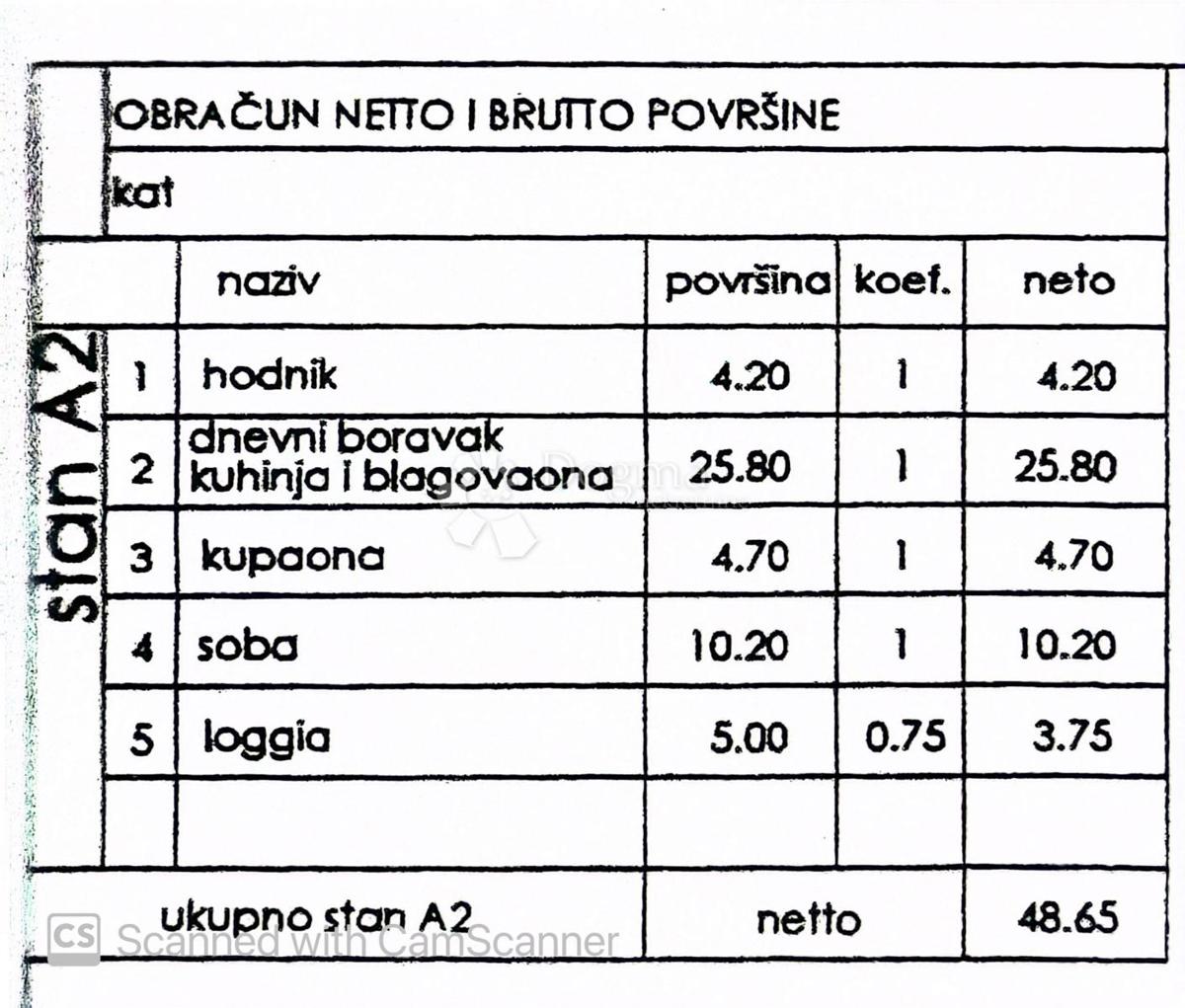 Allogio Monteserpo - Komunal, Pula, 42,75m2