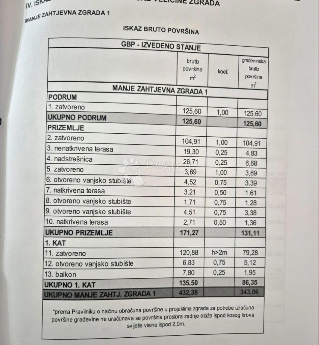 Casa Gornji Stupnik, Stupnik, 2.137m2